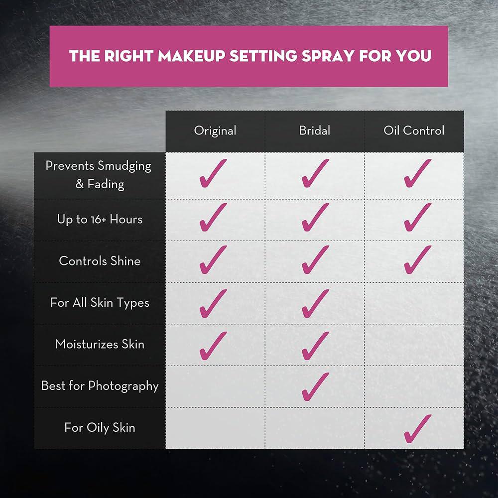 Skindinavia The Makeup Finishing Spray – Oil Control Formula - Image 8