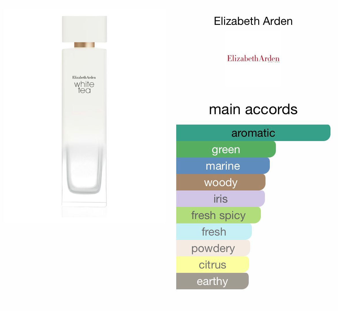 White Tea Elizabeth Arden - Image 2
